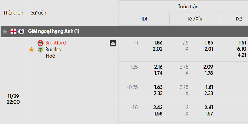 Tỷ lệ kèo trận đấu Brentford vs Burnley