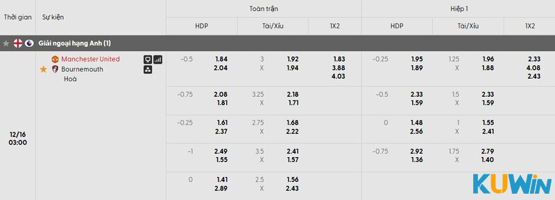 Tỷ lệ kèo trận đấu Newcastle vs Chelsea